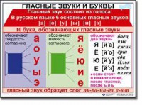 Комплект таблиц по русскому языку для начальной школы. Русский язык 1 класс - fgospostavki.ru - Вологда