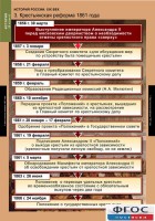 Комплект таблиц. История России 8 класс. - fgospostavki.ru - Вологда