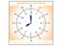 Панно демонстрационное маркерное "Циферблат часовой" - fgospostavki.ru - Вологда