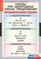 Комплект таблиц. Русский язык 8 класс - fgospostavki.ru - Вологда