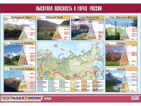 Таблица демонстрационная "Высотная поясность в горах России" (винил 70*100) - fgospostavki.ru - Вологда