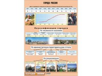 Таблица демонстрационная "Города России" (винил 70*100) - fgospostavki.ru - Вологда