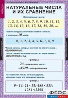 Комплект таблиц. Математика 5 класс. - fgospostavki.ru - Вологда