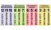 Набор магнитных карточек "Классы и разряды" - fgospostavki.ru - Вологда