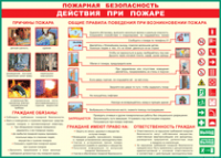 Таблица "Действия при пожаре" (100х140 сантиметров, винил) - fgospostavki.ru - Вологда