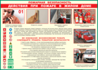 Таблица "Действия при пожаре в жилом доме" (100х140 сантиметров, винил) - fgospostavki.ru - Вологда