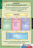 Комплект таблиц. Правоведение. Избирательное право. - fgospostavki.ru - Вологда