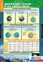 Комплект таблиц. География. Начальный курс 6 класс. - fgospostavki.ru - Вологда