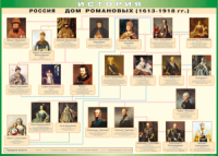 Таблица "Россия дом Романовых" (100х140 сантиметров, винил) - fgospostavki.ru - Вологда