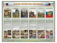 Интерактивный электрифицированный стенд "История государства Российского" - fgospostavki.ru - Вологда