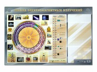Интерактивный маркерный стенд "Шкала электромагнитных излучений" - fgospostavki.ru - Вологда