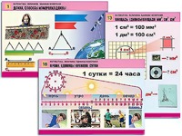 Комплект таблиц "Математика. Величины. Единицы измерения" (20 таблиц, формат А1, ламинированные) - fgospostavki.ru - Вологда
