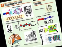 Комплект таблиц "Электромагнитные колебания и волны" (6 таблиц, формат А1, ламинированные) - fgospostavki.ru - Вологда