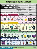 Таблица демонстрационная "Международная система единиц СИ" (винил 70х100) - fgospostavki.ru - Вологда