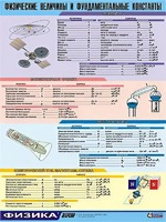 Таблица демонстрационная "Физические величины и фундаментальные константы" (винил 100х140) - fgospostavki.ru - Вологда