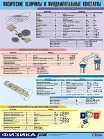 Таблица демонстрационная "Физические величины и фундаментальные константы" (винил 70х100) - fgospostavki.ru - Вологда