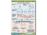 Таблица демонстрационная "Электромагнитные и молекулярно-атомные колебания" (винил 100х140) - fgospostavki.ru - Вологда