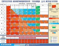 Справочно-информационная таблица Д. И. Менделеева (160х120) - fgospostavki.ru - Вологда