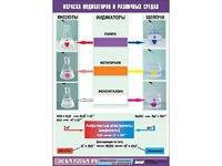 Таблица демонстрационная "Окраска индикаторов в различных средах" (винил 70x100) - fgospostavki.ru - Вологда