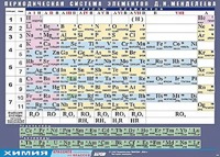 Таблица демонстрационная "Периодическая система элементов Д. И. Менделеева" (винил 100х140) - fgospostavki.ru - Вологда