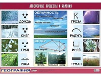 Таблица демонстрационная "Атмосферные процессы и явления" (винил 100x140) - fgospostavki.ru - Вологда