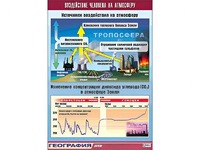 Таблица демонстрационная "Воздействие человека на атмосферу" (винил 100*140) - fgospostavki.ru - Вологда