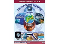 Таблица демонстрационная "Географическая оболочка и ее части" (винил 70*100) - fgospostavki.ru - Вологда