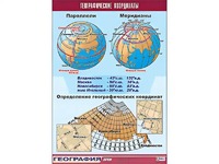 Таблица демонстрационная "Географические координаты" (винил 70*100) - fgospostavki.ru - Вологда