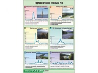 Таблица демонстрационная "Гидрологические режимы рек" (винил 70*100) - fgospostavki.ru - Вологда