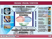 Таблица демонстрационная "Глобальные проблемы человечества" (винил 70*100) - fgospostavki.ru - Вологда