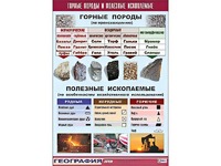 Таблица демонстрационная "Горные породы и полезные ископаемые" (винил 100*140) - fgospostavki.ru - Вологда