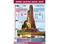 Таблица демонстрационная "Изменение температуры и давления с высотой" (винил 70*100) - fgospostavki.ru - Вологда