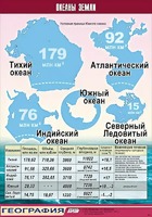 Таблица демонстрационная "Океаны Земли" (винил 70*100) - fgospostavki.ru - Вологда