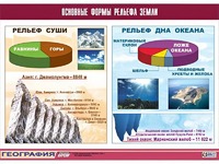 Таблица демонстрационная "Основные формы рельефа Земли" (винил 70*100) - fgospostavki.ru - Вологда