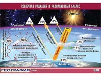Таблица демонстрационная "Солнечная радиация и радиационный баланс"(винил 70*100) - fgospostavki.ru - Вологда