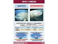 Таблица демонстрационная "Циклоны и антициклоны" (винил 100х140) - fgospostavki.ru - Вологда