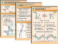 Комплект таблиц по алгебре "Алгебра. Уравнения" (12 таблиц, формат А1, ламинированные) - fgospostavki.ru - Вологда