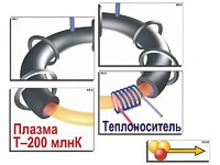 Модель-аппликация "Термоядерный синтез" (ламинированная) - fgospostavki.ru - Вологда