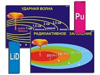 Модель-аппликация "Ядерное оружие" (ламинированная) - fgospostavki.ru - Вологда