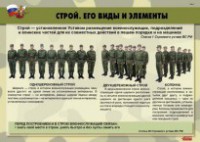 Комплект плакатов "Строевая подготовка" - fgospostavki.ru - Вологда