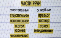 Набор магнитных карточек "Части речи" (фон жёлтый) - fgospostavki.ru - Вологда