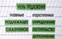 Набор магнитных карточек "Члены предложения" (фон зелёный) - fgospostavki.ru - Вологда
