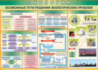 Таблица "Возможные пути решения экологических проблем" (100х140 сантиметров, винил) - fgospostavki.ru - Вологда