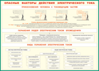 Таблица "Опасные факторы действия электрического тока" (100х140 сантиметров, винил) - fgospostavki.ru - Вологда