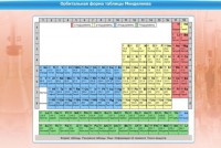 Интерактивные курсы. Химия 10 класс. Расширенный. - fgospostavki.ru - Вологда