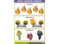 Таблица демонстрационная "Считаем, взвешиваем, сравниваем" (винил 70x100) - fgospostavki.ru - Вологда