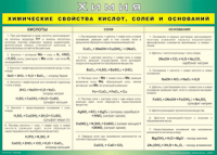 Таблица "Химические свойства кислот, солей и оснований" (100х140 сантиметров, винил) - fgospostavki.ru - Вологда