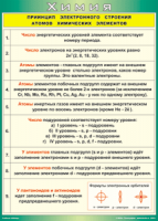 Таблица "Принцип электронного строения атомов химических элементов" (100х140 сантиметров, винил) - fgospostavki.ru - Вологда