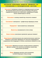 Таблица "Алгоритм описания свойств элемента по положению в периодической системе" (100х140 сантиметров, винил) - fgospostavki.ru - Вологда