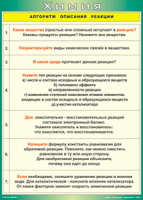 Таблица "Алгоритм описания реакции" (100х140 сантиметров, винил) - fgospostavki.ru - Вологда